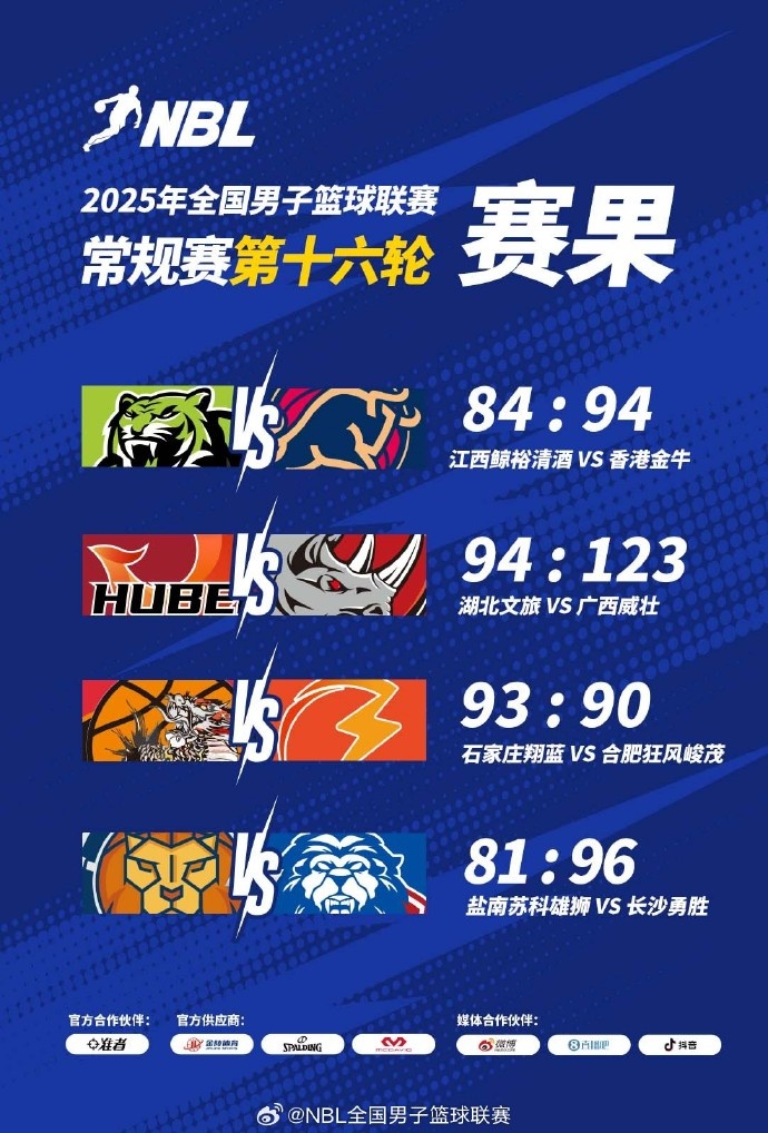 开云全站官网下载-NBL常规赛今日赛果：长沙勇胜客场战胜盐南苏科雄狮