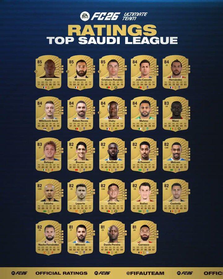 开云全站官网下载-沙特联球员FC26能力值排行：C罗85排第3