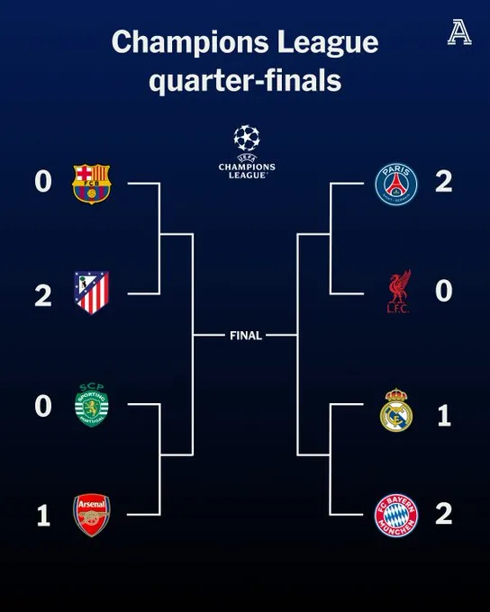 开云全站官网下载-欧冠1/4决赛首回合4场比赛主队1胜3负，仅巴黎捍卫主场